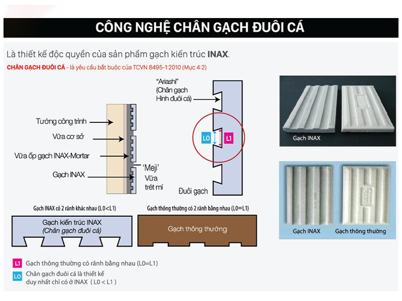 Gạch INAX-30B/TKB-2 2 Gạch INAX-30B/TKB-2 2